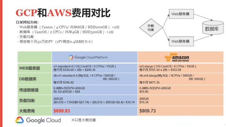 �ȸ��Ʒ���(w��)�����Ã�(y��u)����