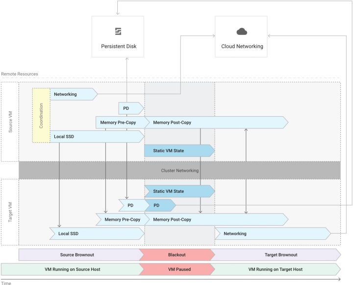 �ȸ��Ʒ���(w��)�����Ã�(y��u)����