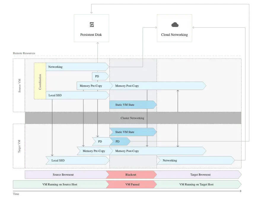 �ȸ������C(j��)���õ�10��(y��u)��(sh��)���c(di��n)Ԕ��