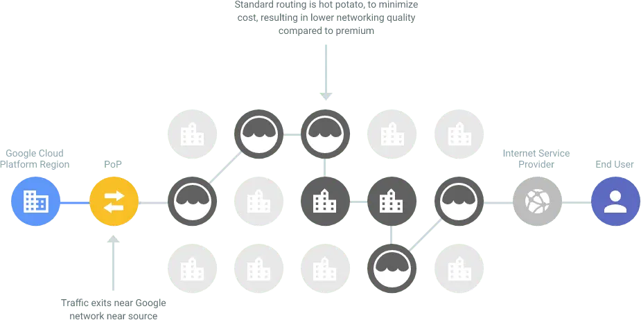 �ȸ������C(j��)���õ�10��(y��u)��(sh��)���c(di��n)Ԕ��