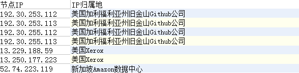 ����(gu��)Amazon(���R�d)�g�[�������ߟo(w��)�����_(k��i)�Ľ�Q�k��