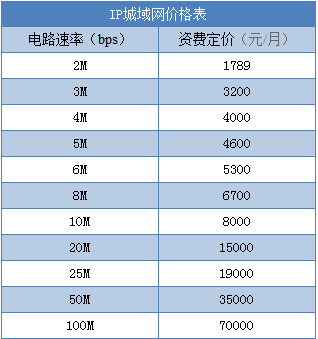 ������IP����W(w��ng)�����Xһ��(g��)��