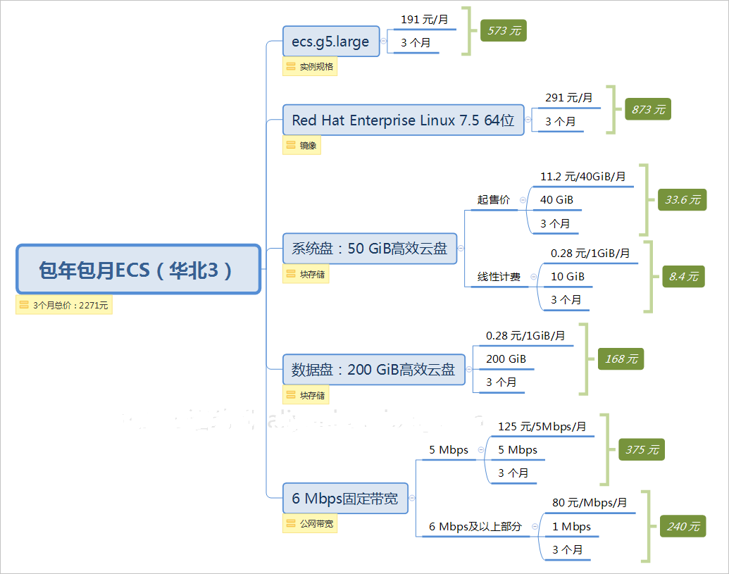 �����Ʒ���(w��)������������M(f��i)ģʽ��Ҋ���}�R��