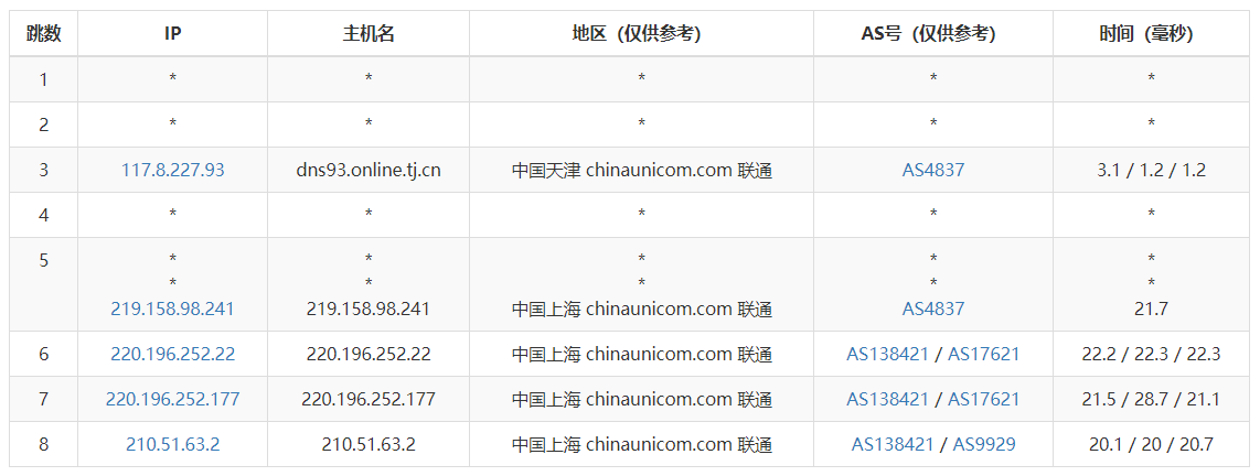 聯(lián)通A網(wǎng)(AS9929)