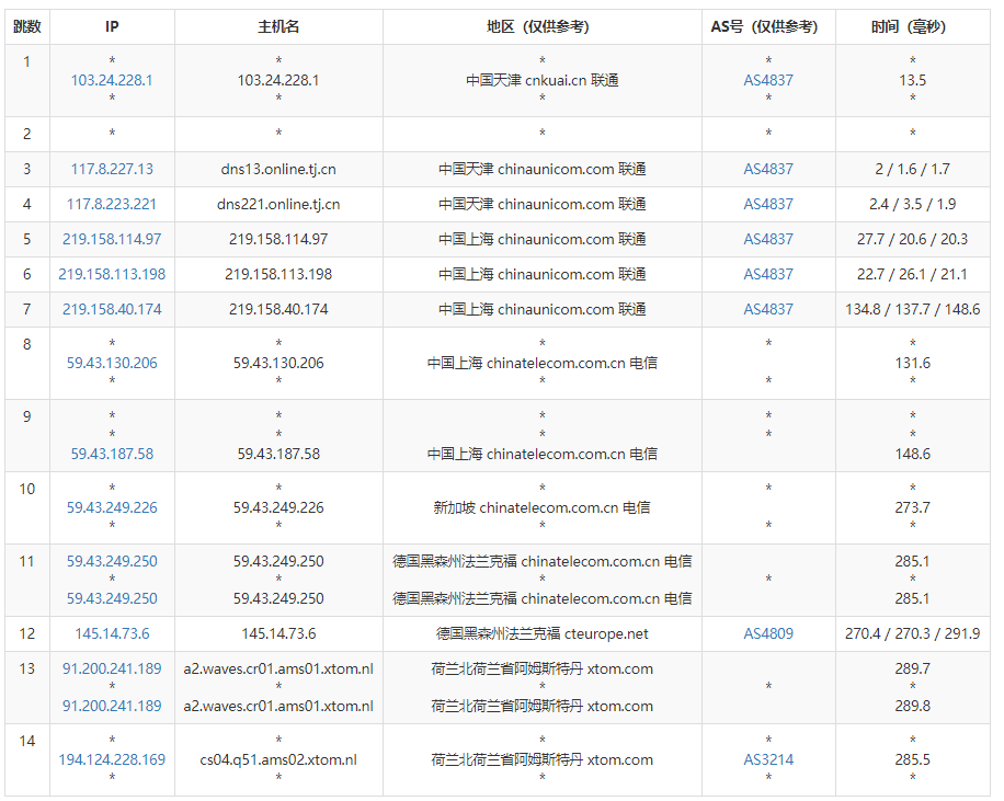 聯(lián)通高端線路(CUG VIP/CU Premium)