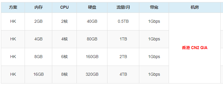 ���߹� BandwagonHost