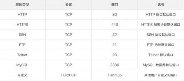 �������p������(w��)�����ӷ�����Ҏ(gu��)�t�������E