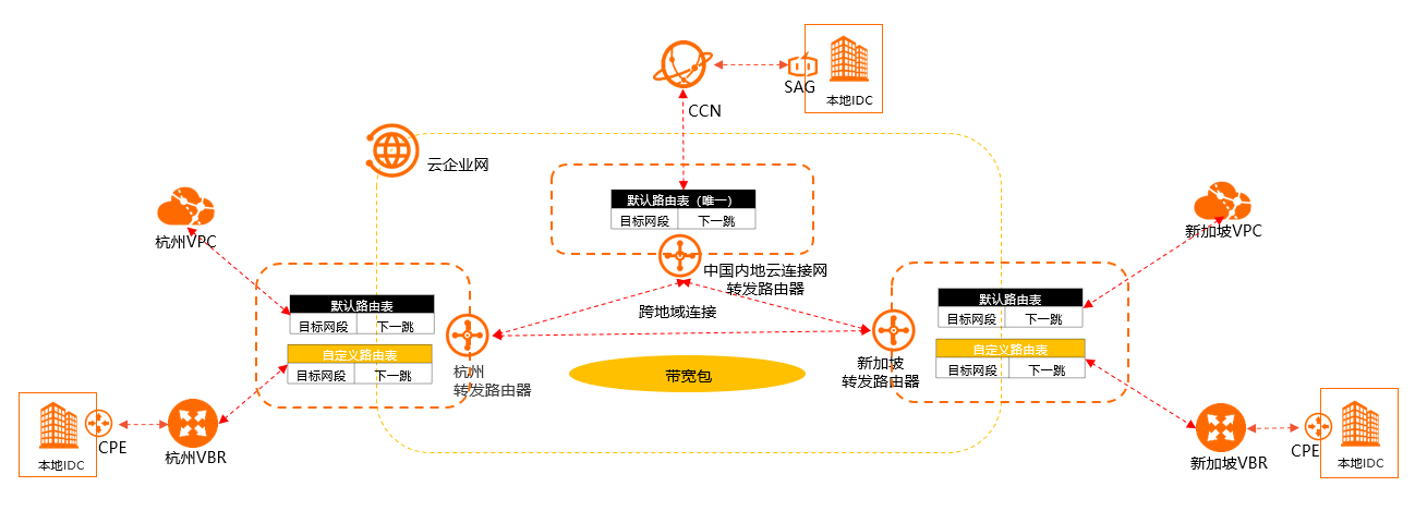 ʲô������I(y��)�W(w��ng),����������I(y��)�W(w��ng)��Q����