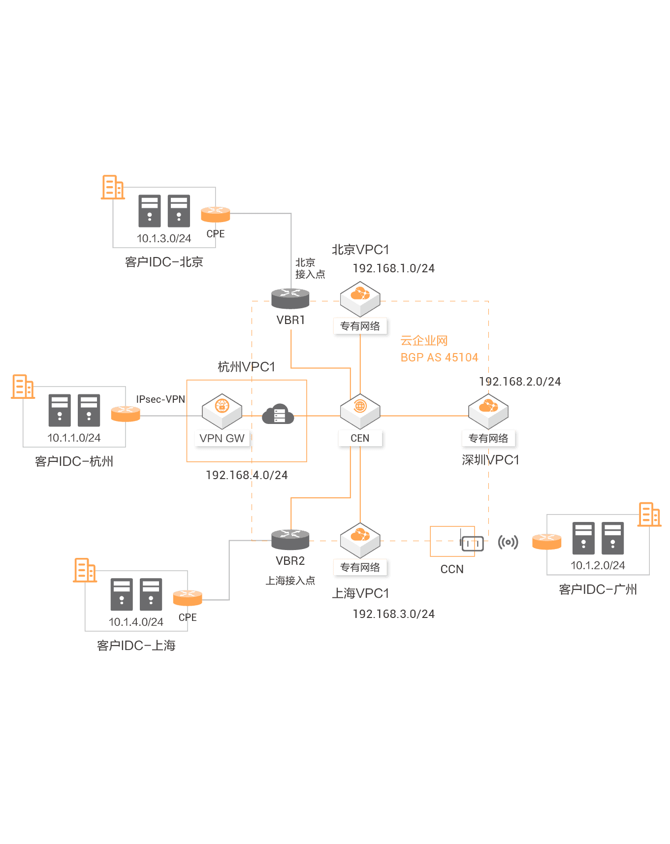 ���¶�IDC/��֧�C��(g��u)�g�W(w��ng)�j(lu��)��ͨ