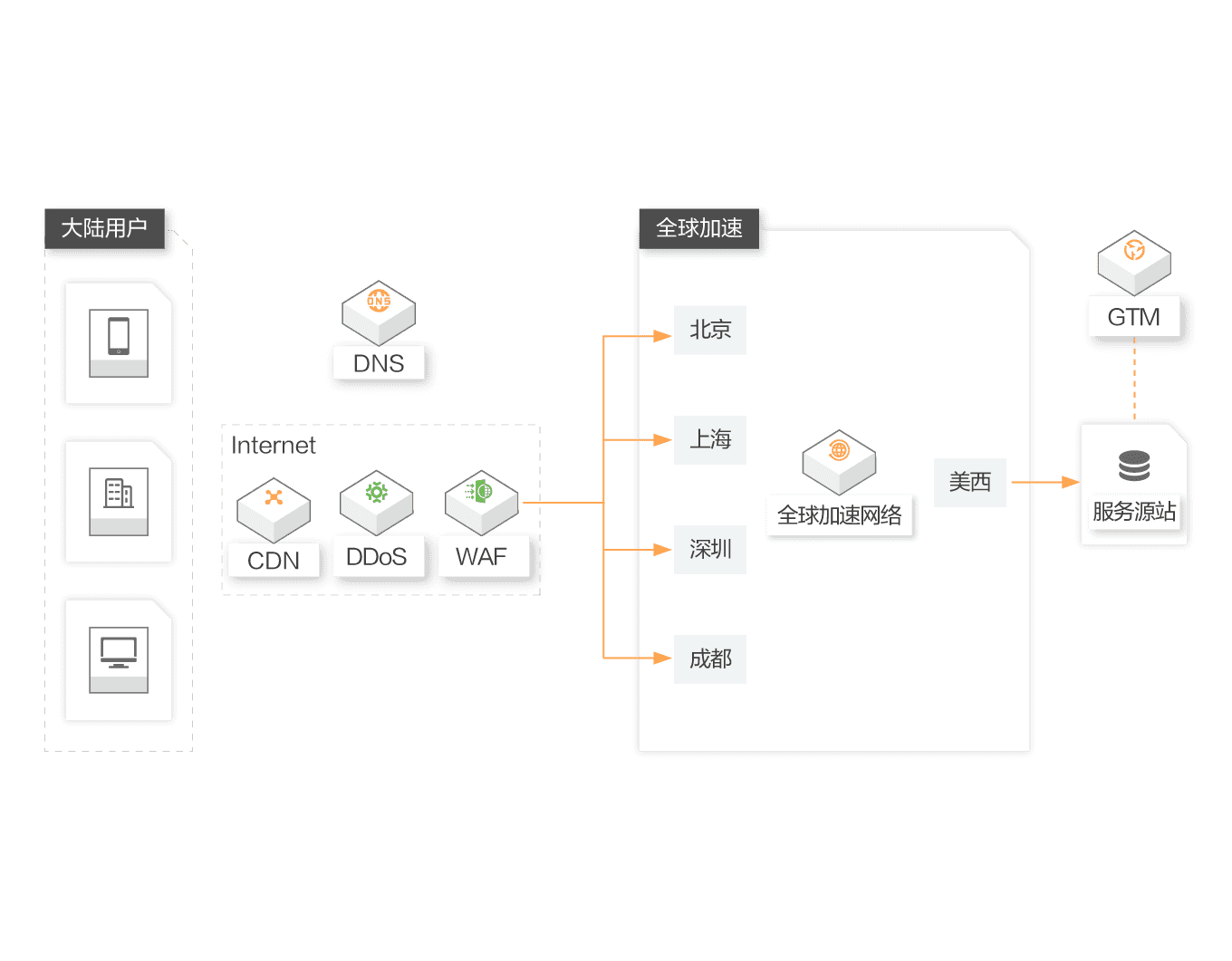 ���پW(w��ng)վ���Ƅ�(d��ng)��(y��ng)�ú͑�(y��ng)�÷���(w��)