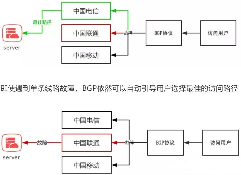 ʲô�ǄӑB(t��i)BGP����لӑB(t��i)BGP�����yԇ���Д෽����