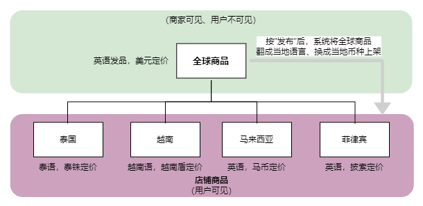 �|�ρ�tiktokС�����v�l�����������v����ָ����