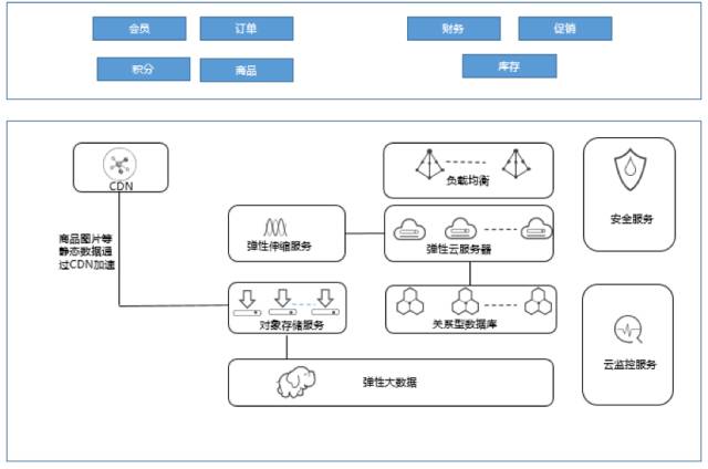 �A�������ƽ�_(t��i)�Ʒ���(w��)����Q����