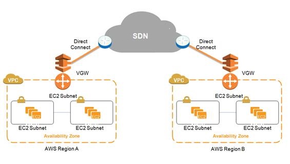 ����(sh��)��(j��)SDN������ֱ�B��������犼���������