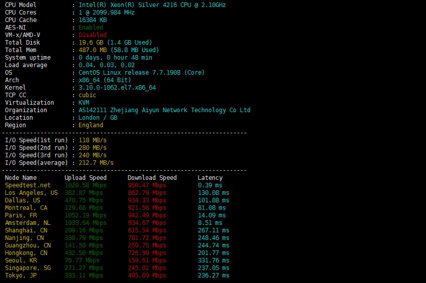 Ӣ��VPS����(w��)�����ܺ��ٶȜy�u