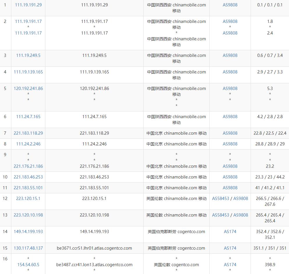 Ӣ��VPS�Ƅ�ȥ��·��