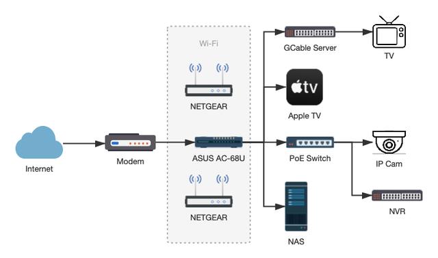 ʲô��ܛ·����ܛ·���Ǹ�ʲô��