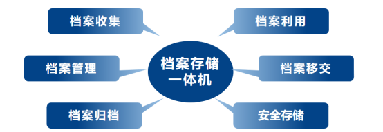 �n���惦һ�w�Cϵ�y(t��ng)��Q����