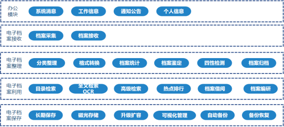 �n���惦һ�w�Cϵ�y(t��ng)��Q����