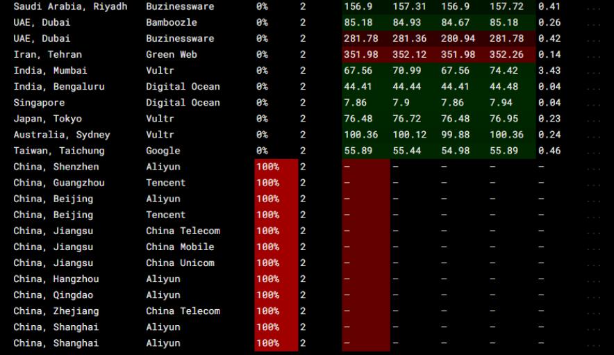服務(wù)器IP地址被封被墻怎么辦?
