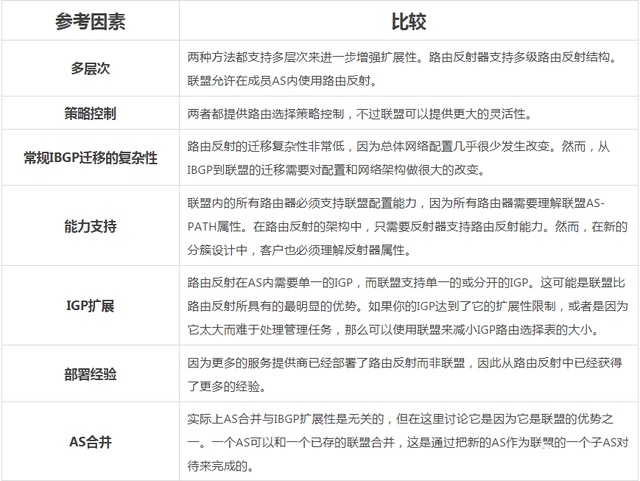 bgp·��ͨ���ԭ�t������