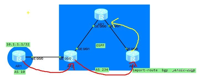 bgp·��ͨ���ԭ�t������