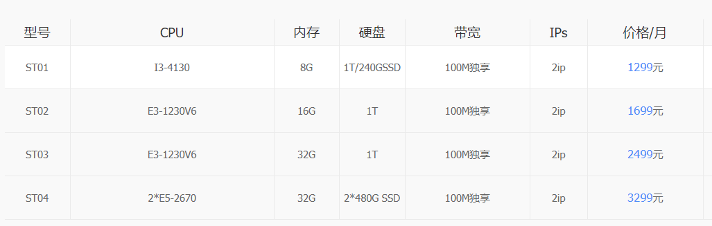 ���CN2������������(w��)����ʲô��