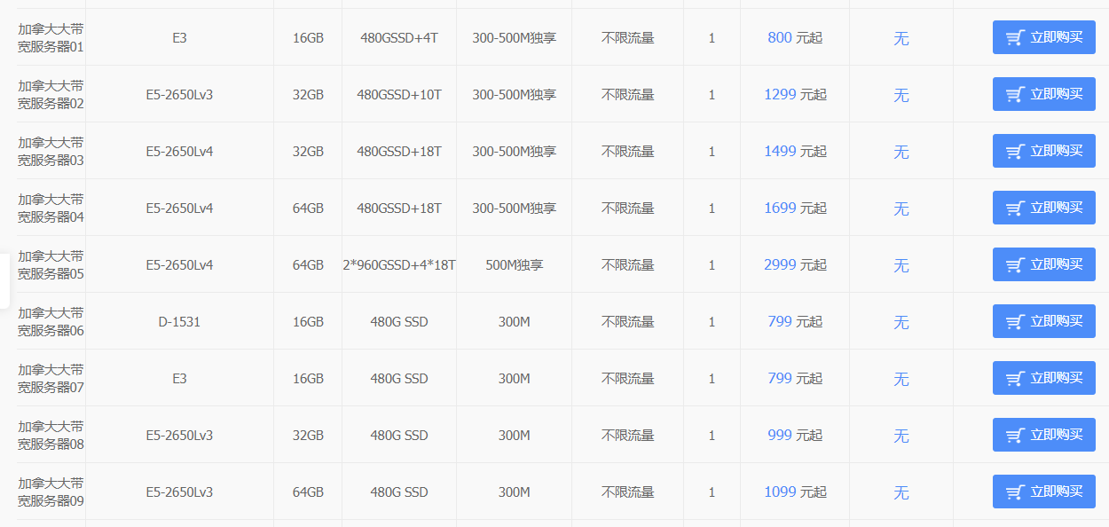 ����⵽�ԃr(ji��)�ȸߵļ��ô����(w��)��