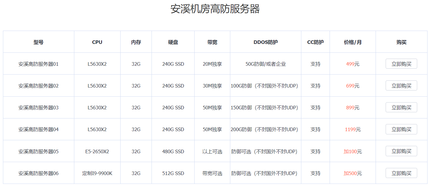 100g�߷�����(w��)����(b��o)�r(ji��)�����X?