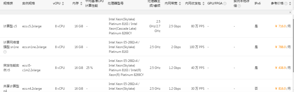 .8h16g阿里云服務(wù)器租用要多少錢(qián)